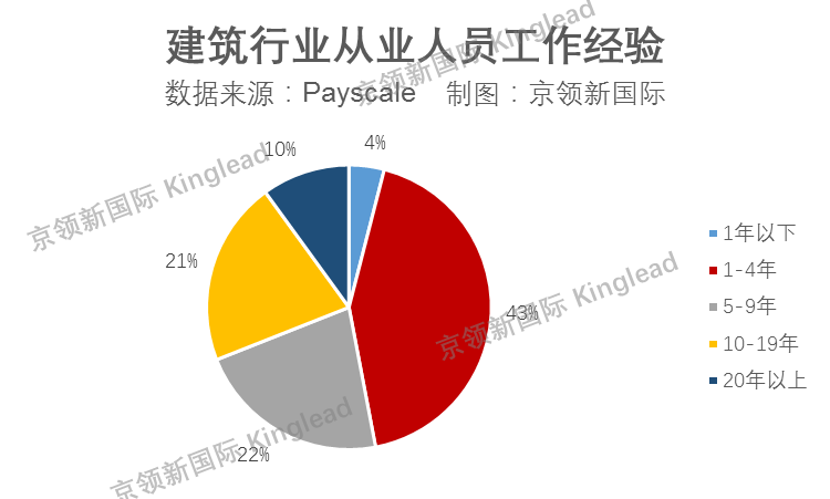 emc易倍：专业解析 建筑设计：这个听起来高大上的专业真相到底如何？(图9)