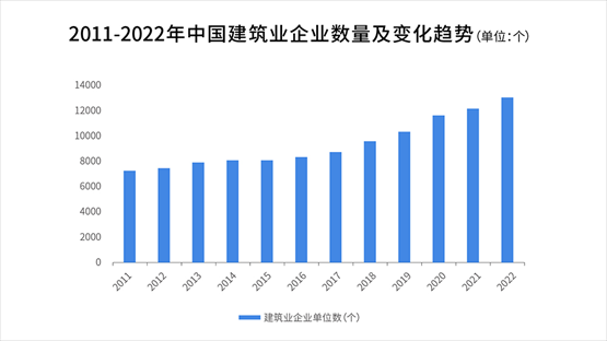 emc易倍：2023年工程和建筑业五大发展趋势预测(图2)