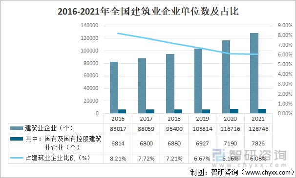 emc易倍：2021年中国建筑行业发展概况及未来发展趋势分析[图](图5)