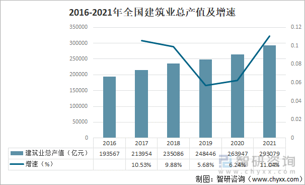 emc易倍：2021年中国建筑行业发展概况及未来发展趋势分析[图](图2)