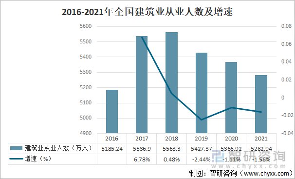 emc易倍：2021年中国建筑行业发展概况及未来发展趋势分析[图](图4)