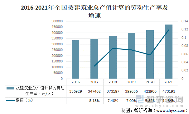 emc易倍：2021年中国建筑行业发展概况及未来发展趋势分析[图](图6)