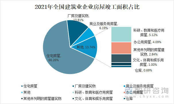 emc易倍：2021年中国建筑行业发展概况及未来发展趋势分析[图](图10)