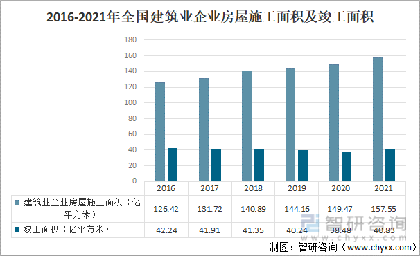 emc易倍：2021年中国建筑行业发展概况及未来发展趋势分析[图](图9)