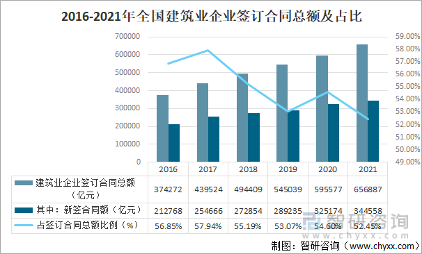 emc易倍：2021年中国建筑行业发展概况及未来发展趋势分析[图](图8)