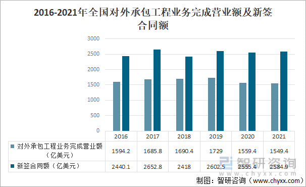 emc易倍：2021年中国建筑行业发展概况及未来发展趋势分析[图](图12)