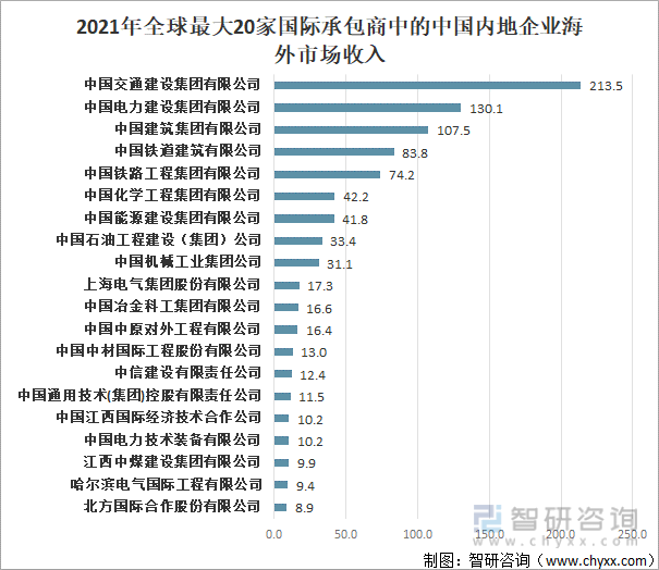 emc易倍：2021年中国建筑行业发展概况及未来发展趋势分析[图](图14)