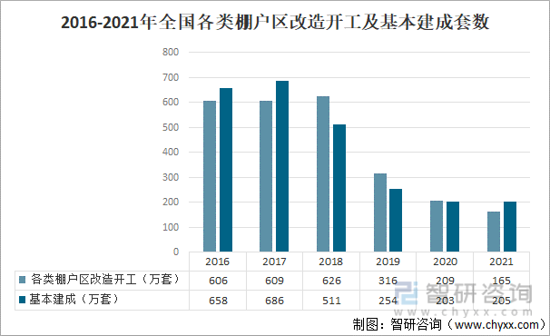 emc易倍：2021年中国建筑行业发展概况及未来发展趋势分析[图](图11)