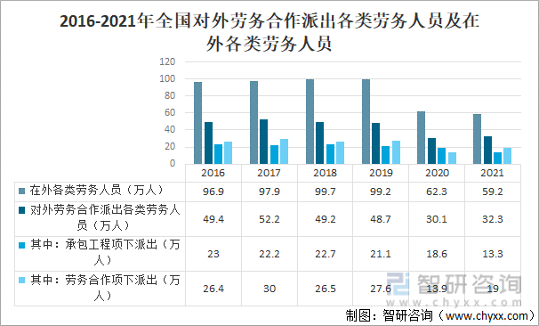 emc易倍：2021年中国建筑行业发展概况及未来发展趋势分析[图](图13)