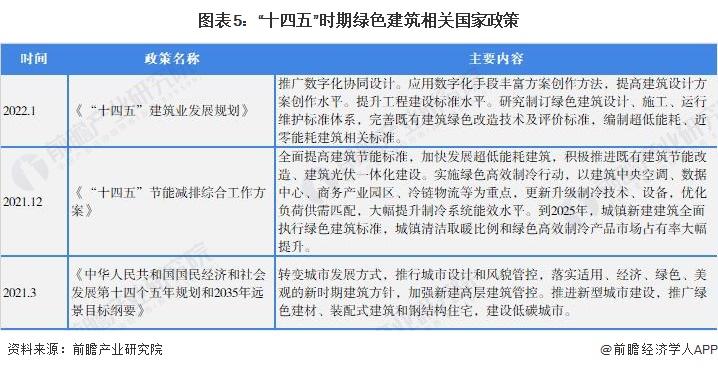 emc易倍：2022年中国建筑设计市场需求现状及发展趋势分析 建筑业发展及国家政策引导带动行业市场需求持续扩大【组图】(图5)