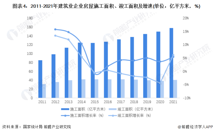 emc易倍：2022年中国建筑设计市场需求现状及发展趋势分析 建筑业发展及国家政策引导带动行业市场需求持续扩大【组图】(图4)