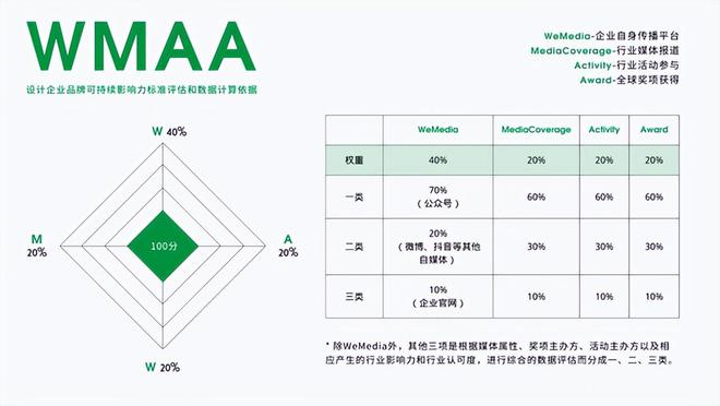 emc易倍：2023年度建筑中国·十大建筑设计最具品牌影响力企业揭晓(图1)