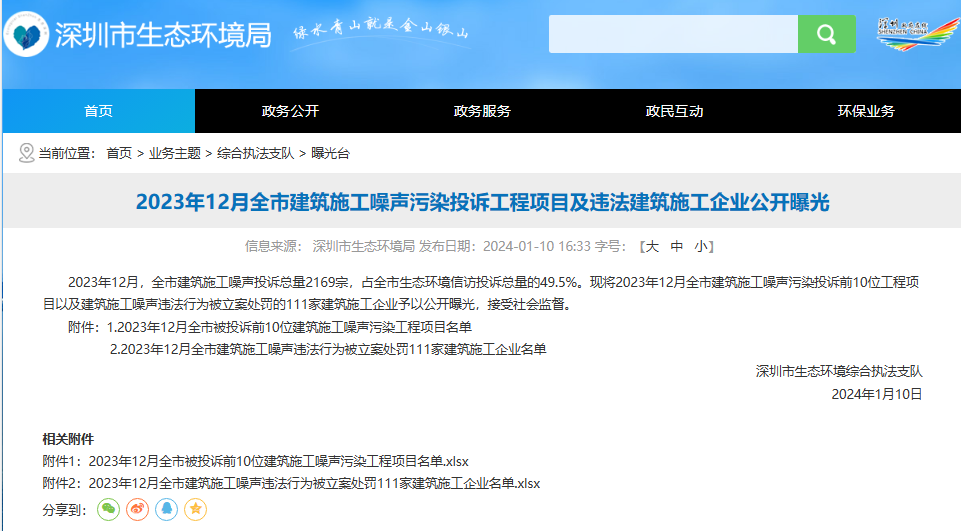 emc易倍：中建二局、中铁二局等10家施工单位被列入深圳12月投诉前10位建筑施工噪声污染工程项目名单(图1)