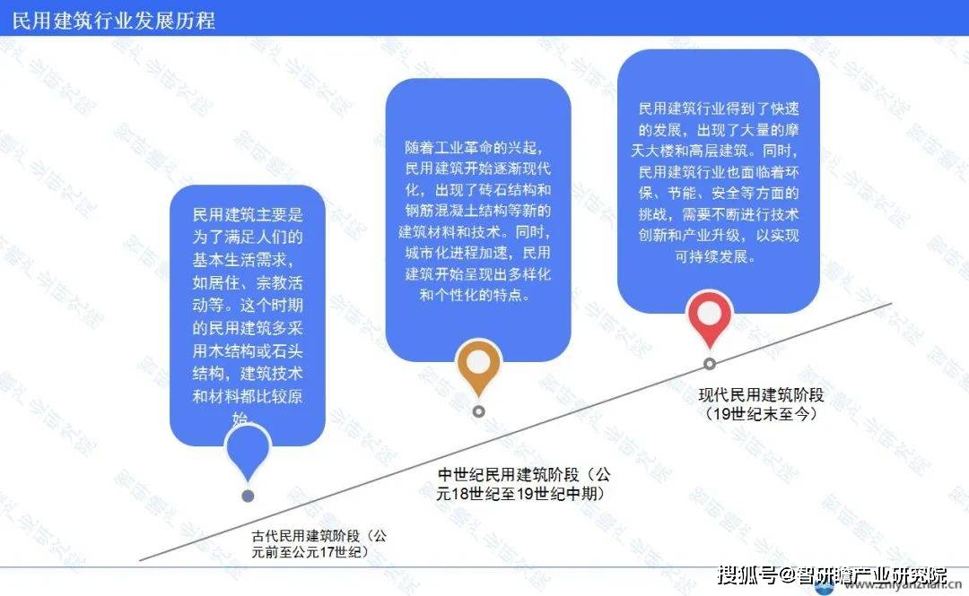 emc易倍：中国民用建筑行业报告：住宅建筑施工总量表现突出(图2)