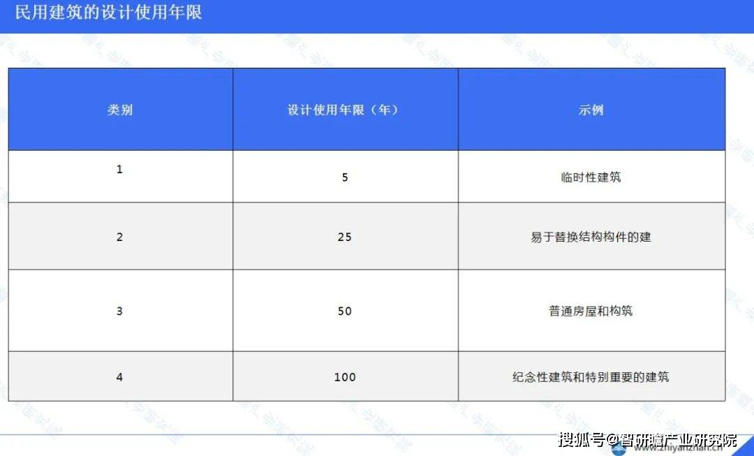 emc易倍：中国民用建筑行业报告：住宅建筑施工总量表现突出(图4)