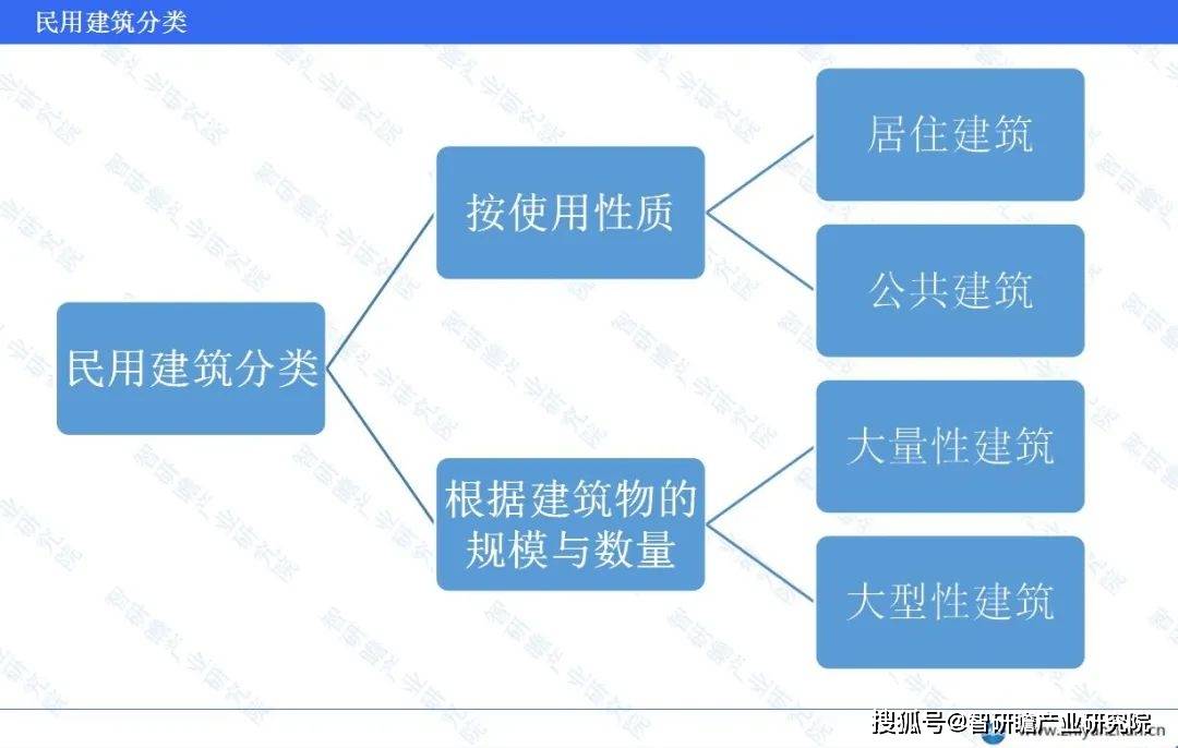 emc易倍：中国民用建筑行业报告：住宅建筑施工总量表现突出(图1)