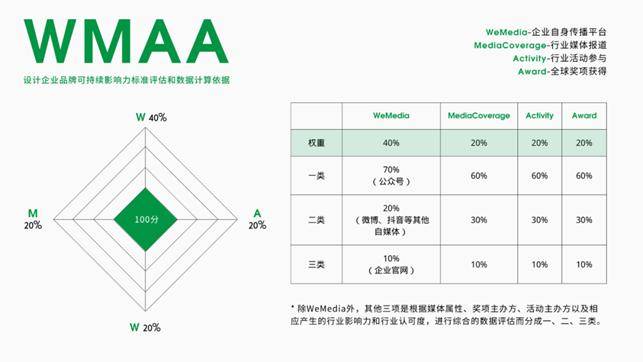 emc易倍：2023年度建筑中国·十大建筑设计最具品牌影响力企业！(图1)