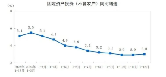 emc易倍：重磅发布 2023年全国建筑业总产值315912亿元！(图3)