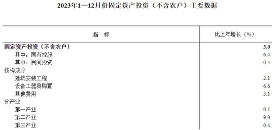 emc易倍：重磅发布 2023年全国建筑业总产值315912亿元！(图4)