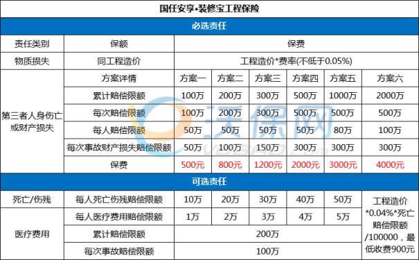 emc易倍：2024年建筑工程险有哪些？2024建筑工程险多少钱？收费标准(图2)