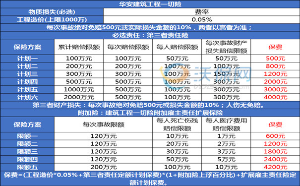 emc易倍：建筑工程设计责任保险建筑工程设计责任保险费率(图1)