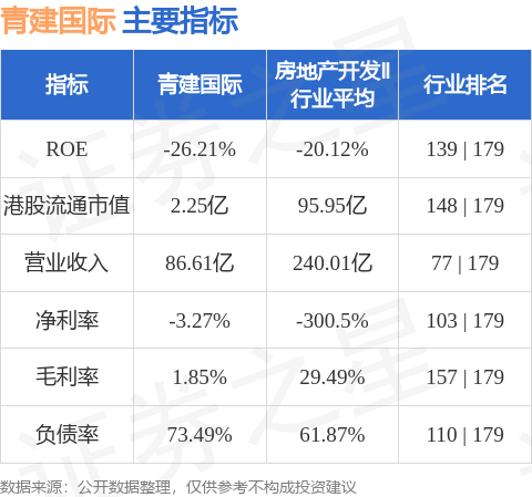 emc易倍：青建国际(01240HK)获授一份建筑工程合约(图1)