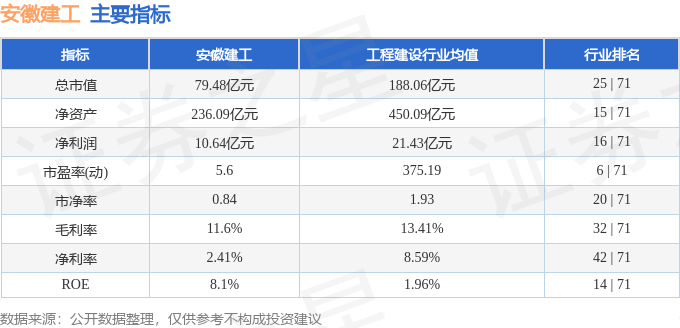 emc易倍：股票行情快报：安徽建工（600502）2月8日主力资金净卖出203217万元(图2)