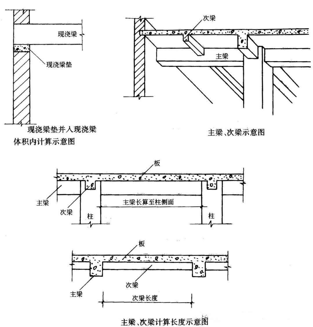 emc易倍：实用干货！建筑工程混凝土工程量计算方法规则(图2)