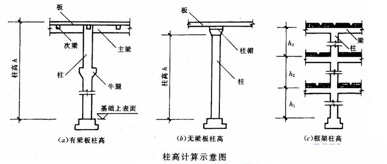 emc易倍：实用干货！建筑工程混凝土工程量计算方法规则(图1)