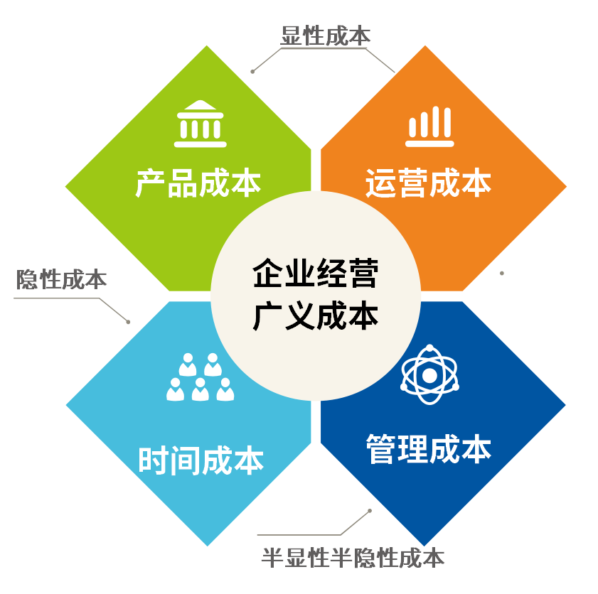 emc易倍：探讨 建筑工程企业高质量发展热点：项目精细化管理——2024如何降本增效(图1)