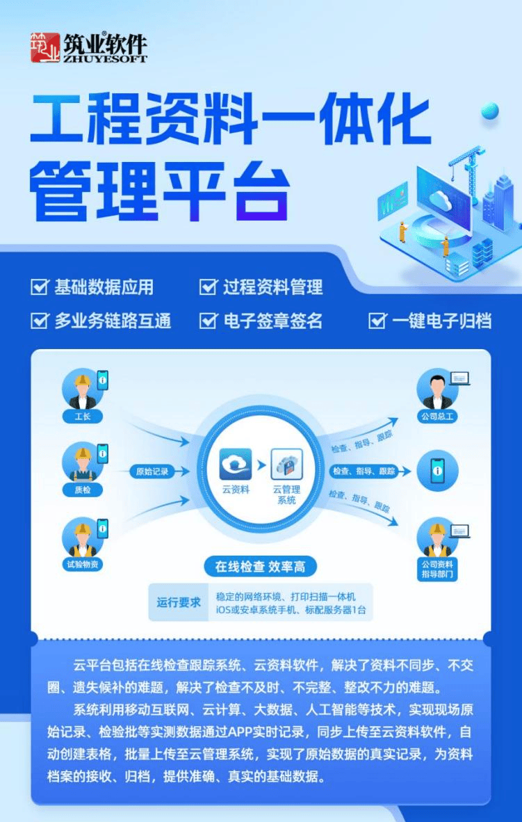 emc易倍：山西建筑工程集团携手筑业软件引领建筑业数字化转型(图1)