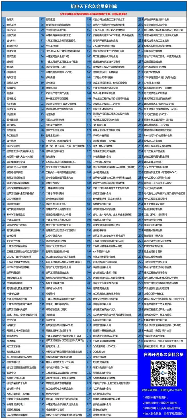 emc易倍：2022年中建九大工程局最新实力排名！超级工程局诞生！(图12)