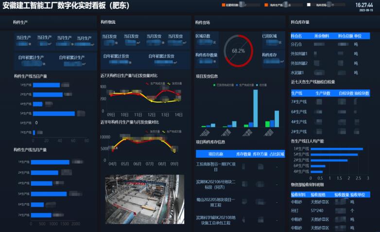 emc易倍：安徽建工集團加快發展綠色智能建造 推動建筑業轉型升級(图1)