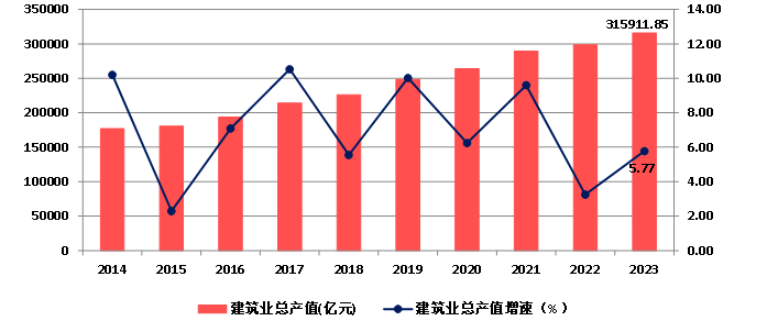 emc易倍：深探招投标市场：建筑工程行业的机遇之门(图1)