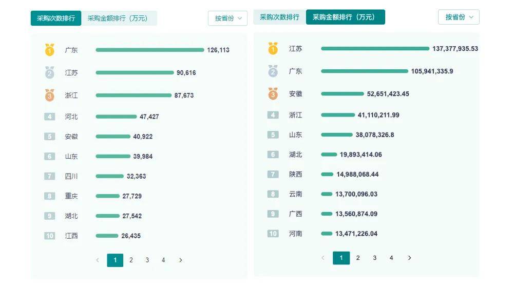 emc易倍：深探招投标市场：建筑工程行业的机遇之门(图4)