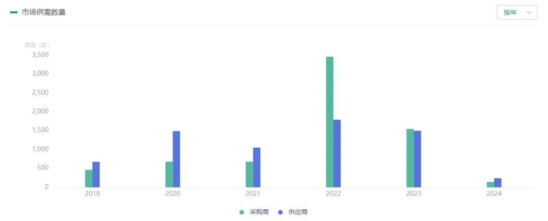 emc易倍：深探招投标市场：建筑工程行业的机遇之门(图2)