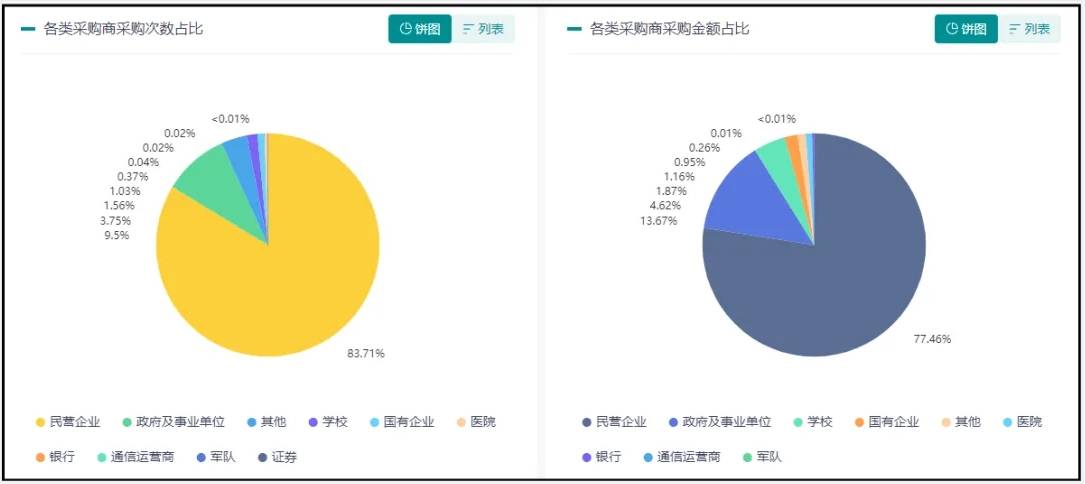 emc易倍：深探招投标市场：建筑工程行业的机遇之门(图3)