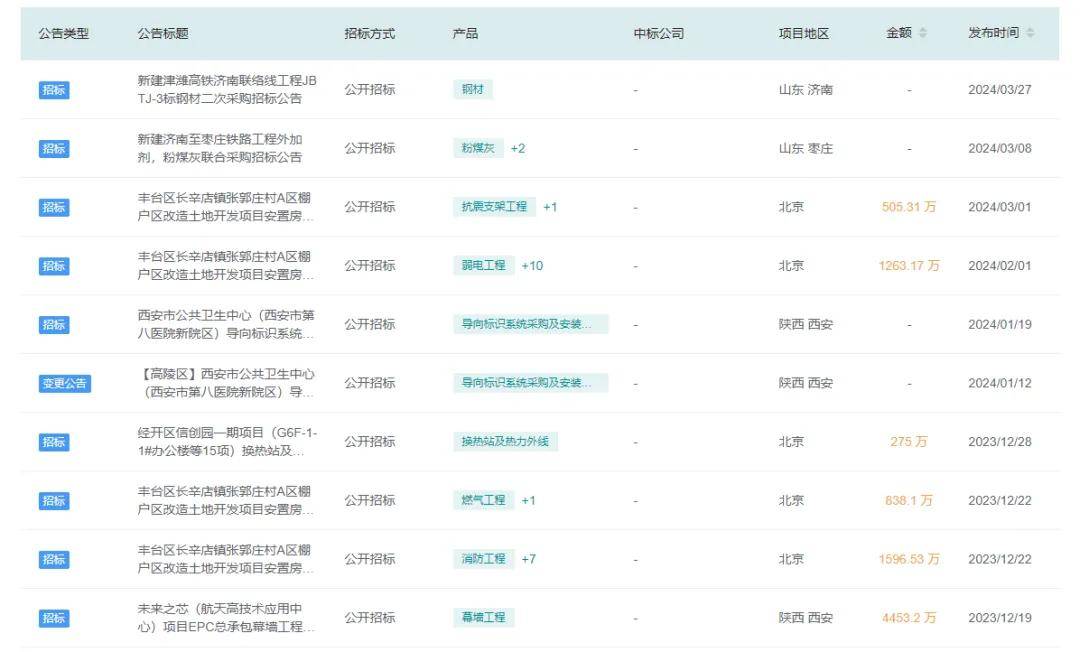 emc易倍：深探招投标市场：建筑工程行业的机遇之门(图9)