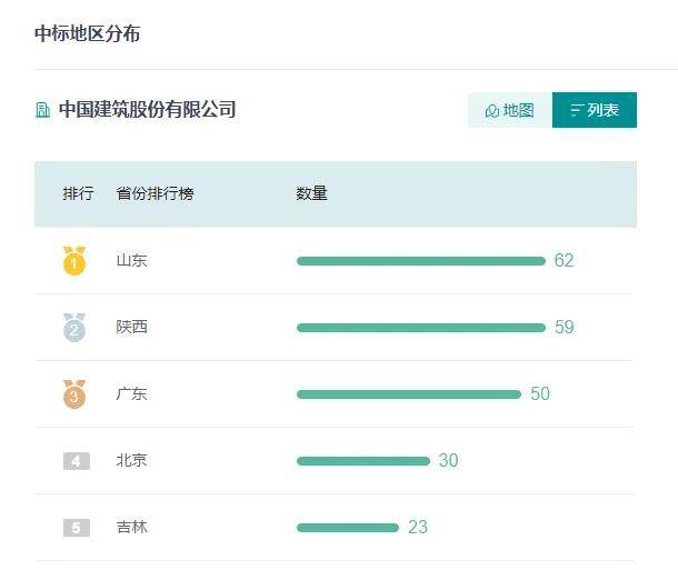 emc易倍：深探招投标市场：建筑工程行业的机遇之门(图8)