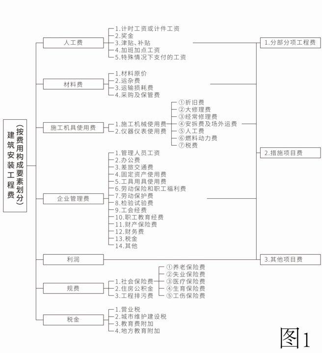 emc易倍：关于建设工程合同纠纷50问(图1)