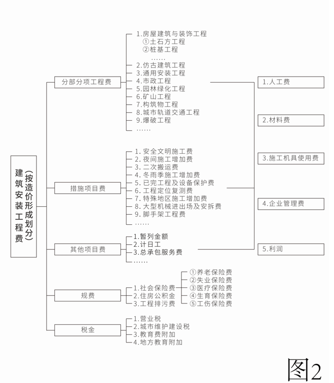 emc易倍：关于建设工程合同纠纷50问(图2)