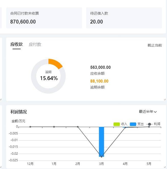 emc易倍：建筑工程公司用什么财务管理软件？(图2)