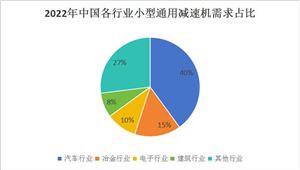 emc易倍：2024年中国建筑工程行业现状及未来发展趋势分析(图3)