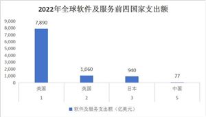 emc易倍：2024年中国建筑工程行业现状及未来发展趋势分析(图6)