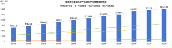 emc易倍：建管家与重庆现代建筑产业发展研究院联合发布《重庆建筑业2023年度发展报告(图3)