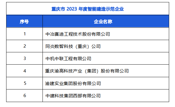 emc易倍：建管家与重庆现代建筑产业发展研究院联合发布《重庆建筑业2023年度发展报告(图4)