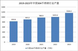 emc易倍：2024年中国建筑工程机械行业现状、政策及未来发展趋势分析(图4)